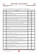 Предварительный просмотр 29 страницы NAFFCO NF-VTP Series Installation Operation & Maintenance