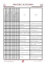 Предварительный просмотр 42 страницы NAFFCO NF-VTP Series Installation Operation & Maintenance