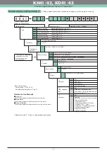 Предварительный просмотр 7 страницы Nagano Keiki KH41 Manual