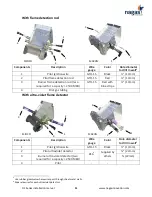 Предварительный просмотр 11 страницы Nagas DF SERIES Installation And Operation Manual