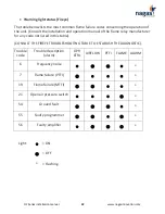 Предварительный просмотр 22 страницы Nagas DF SERIES Installation And Operation Manual