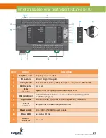 Предварительный просмотр 24 страницы Nagas DTH Series Installation And Operation Manual