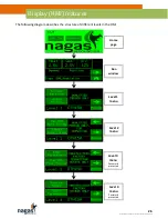 Предварительный просмотр 27 страницы Nagas DTH Series Installation And Operation Manual