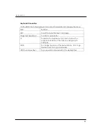 Preview for 29 page of Nagasaki PC104-688VL User Manual