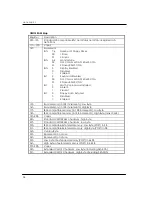 Preview for 60 page of Nagasaki PC104-688VL User Manual