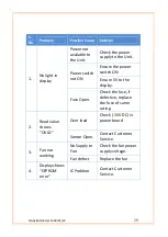 Preview for 29 page of Nagman METCAL 1200 Manual