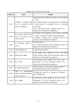 Предварительный просмотр 50 страницы Nahita 2624/2 User Manual