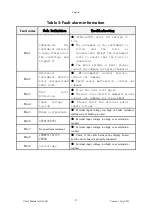 Предварительный просмотр 28 страницы Nahita GLC001 Operation And Maintenance Manual