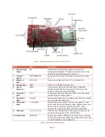 Preview for 7 page of Naigon Electronic Spark Color SC2-R3 Setup Manual