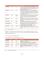 Preview for 30 page of Naigon Electronic Spark Color SC2-R3 Setup Manual