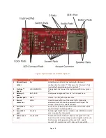 Preview for 8 page of Naigon Electronics Igniter 3 Setup Manual