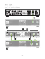 Предварительный просмотр 26 страницы NAIM DAC-V1 Connection Manual