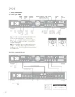 Предварительный просмотр 14 страницы NAIM DVD5 Owner'S Manual