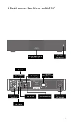 Preview for 29 page of NAIM NAP 350 User Manual