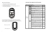 Preview for 7 page of NAIPO MGC-A350 User Manual