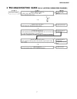 Preview for 7 page of NAiS ES2023 Service Manual