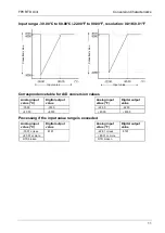 Предварительный просмотр 20 страницы NAiS FP Series Technical Manual