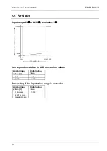 Предварительный просмотр 21 страницы NAiS FP Series Technical Manual