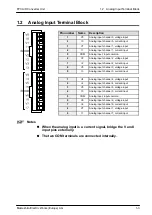 Предварительный просмотр 7 страницы NAiS FP0-A80 Technical Manual