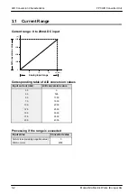 Предварительный просмотр 14 страницы NAiS FP0-A80 Technical Manual