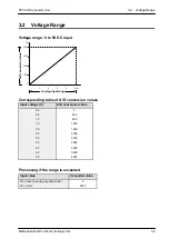 Предварительный просмотр 15 страницы NAiS FP0-A80 Technical Manual