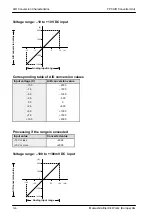 Предварительный просмотр 16 страницы NAiS FP0-A80 Technical Manual