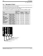 Предварительный просмотр 99 страницы NAiS FP0 Series Hardware Manual