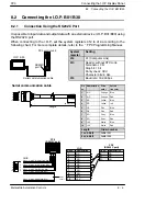 Предварительный просмотр 139 страницы NAiS FP0 Series Hardware Manual