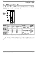 Предварительный просмотр 147 страницы NAiS FP0 Series Hardware Manual