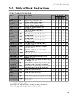 Preview for 103 page of NAiS FP1 Hardware Manual