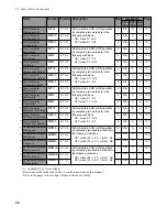 Preview for 106 page of NAiS FP1 Hardware Manual