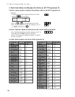 Preview for 148 page of NAiS FP1 Hardware Manual