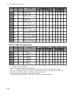 Preview for 160 page of NAiS FP1 Hardware Manual