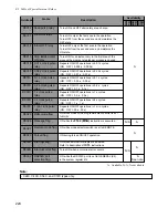 Preview for 232 page of NAiS FP1 Hardware Manual