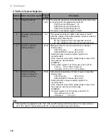 Preview for 240 page of NAiS FP1 Hardware Manual