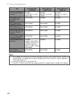 Preview for 252 page of NAiS FP1 Hardware Manual