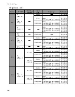 Preview for 270 page of NAiS FP1 Hardware Manual