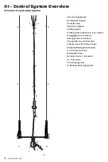 Предварительный просмотр 7 страницы Naish Fusion 5-Line Manual