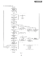 Preview for 87 page of Nakamichi 1000ZXL Service Manual