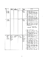 Предварительный просмотр 12 страницы Nakamichi CR-7 Service Manual