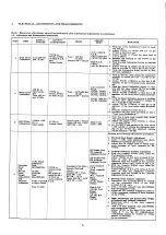 Preview for 10 page of Nakamichi DRAGON Service Manual