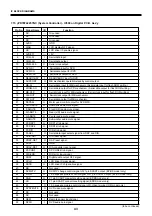 Preview for 43 page of Nakamichi DVD-15 Service Manual