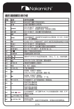 Preview for 20 page of Nakamichi NA3020 User Manual