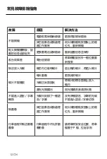 Preview for 30 page of Nakamichi NA3600M User Manual