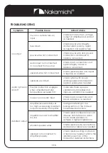 Предварительный просмотр 9 страницы Nakamichi NKSA60.4 User Manual