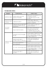 Предварительный просмотр 10 страницы Nakamichi NKSA60.4 User Manual