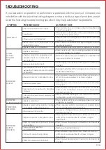 Предварительный просмотр 11 страницы Nakamichi NKTA75.2 User Manual