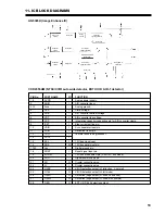 Preview for 19 page of Nakamichi PDP-42 Service Manual Digest