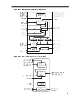 Preview for 21 page of Nakamichi PDP-42 Service Manual Digest