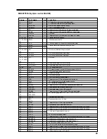 Preview for 23 page of Nakamichi PDP-42 Service Manual Digest